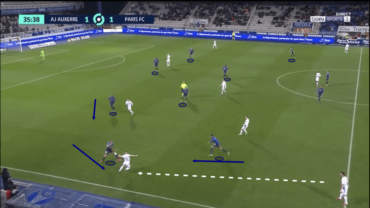 thierry-laurey-at-parisfc-202122-tactical-analysis-tactics