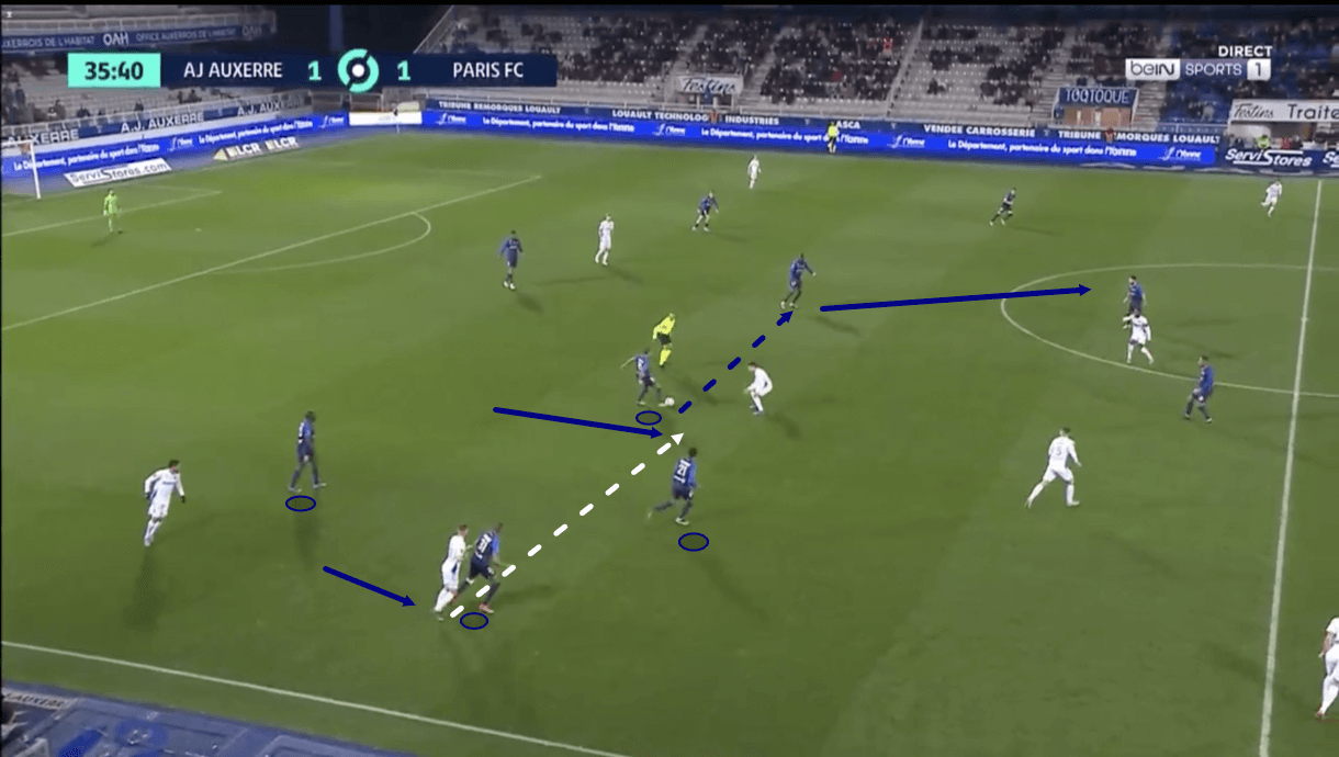 thierry-laurey-at-parisfc-202122-tactical-analysis-tactics