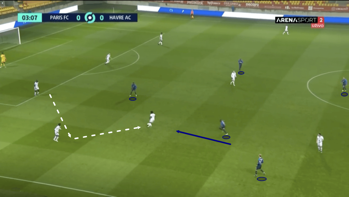 thierry-laurey-at-parisfc-202122-tactical-analysis-tactics