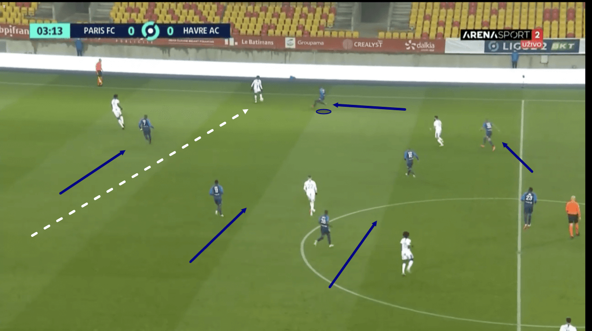 thierry-laurey-at-parisfc-202122-tactical-analysis-tactics