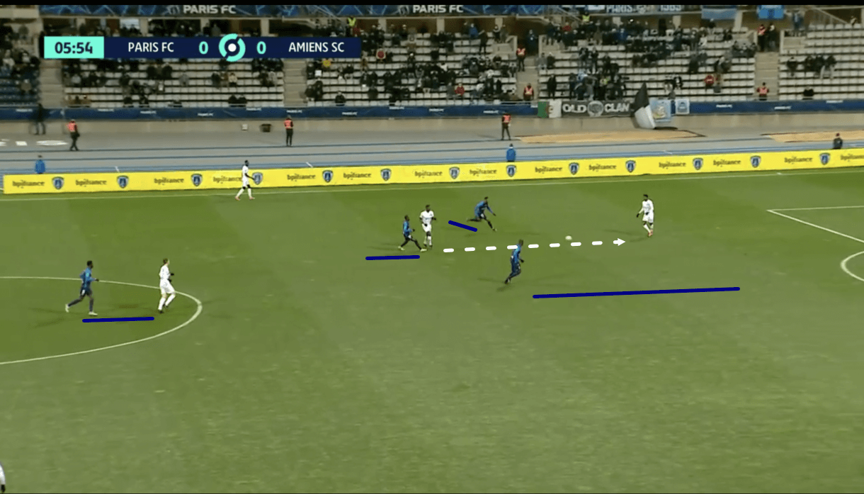 thierry-laurey-at-parisfc-202122-tactical-analysis-tactics