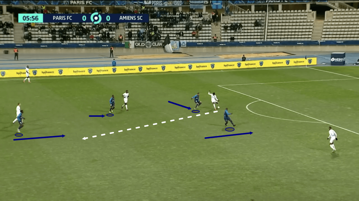 thierry-laurey-at-parisfc-202122-tactical-analysis-tactics