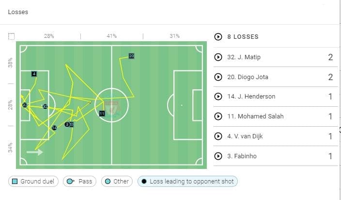 Premier League 2021/22: Arsenal vs Liverpool - tactical analysis tactics