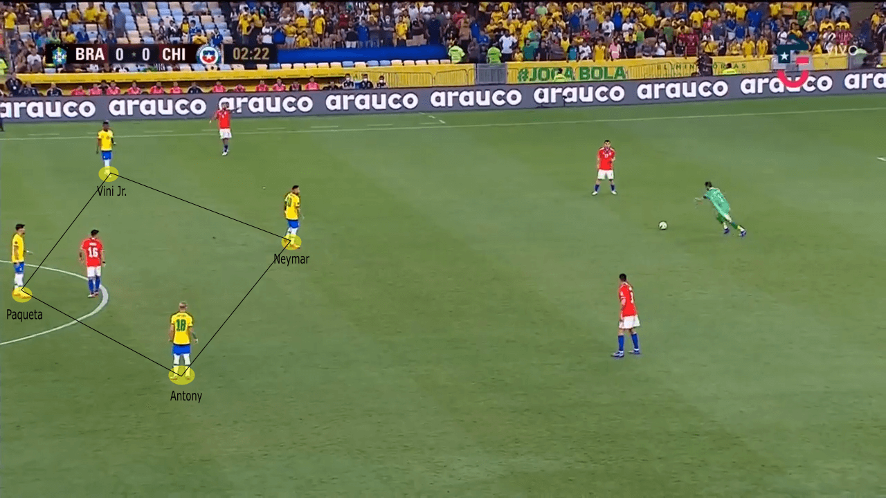 FIFA World Cup Qualifier 2022: Brazil vs Chile - tactical analysis tactics