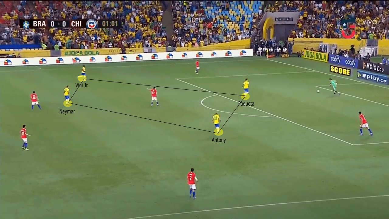 FIFA World Cup Qualifier 2022: Brazil vs Chile - tactical analysis tactics