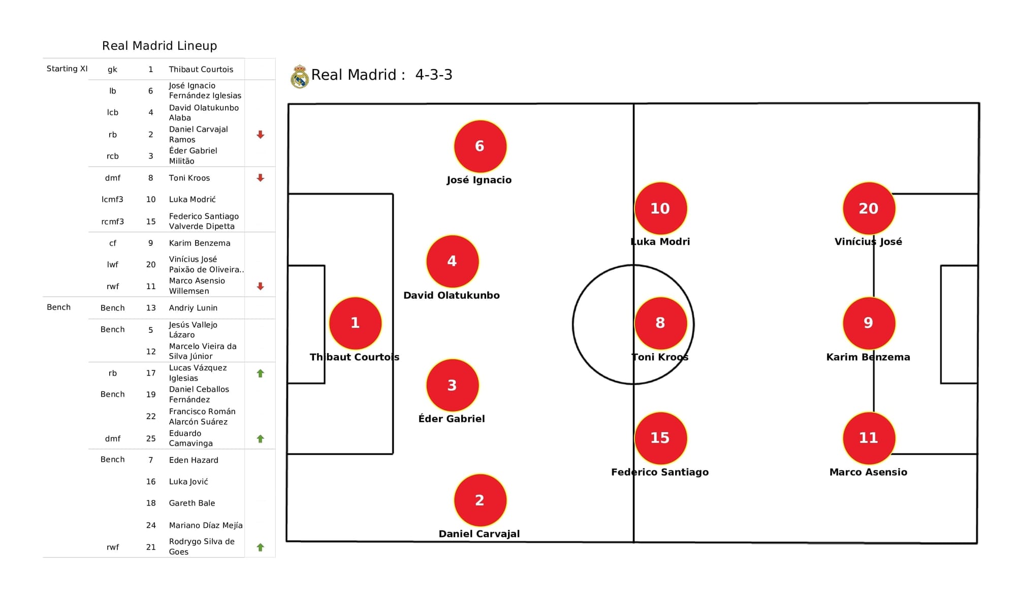 UEFA Champions League 2021/22: Real Madrid vs PSG - data viz, stats and insights