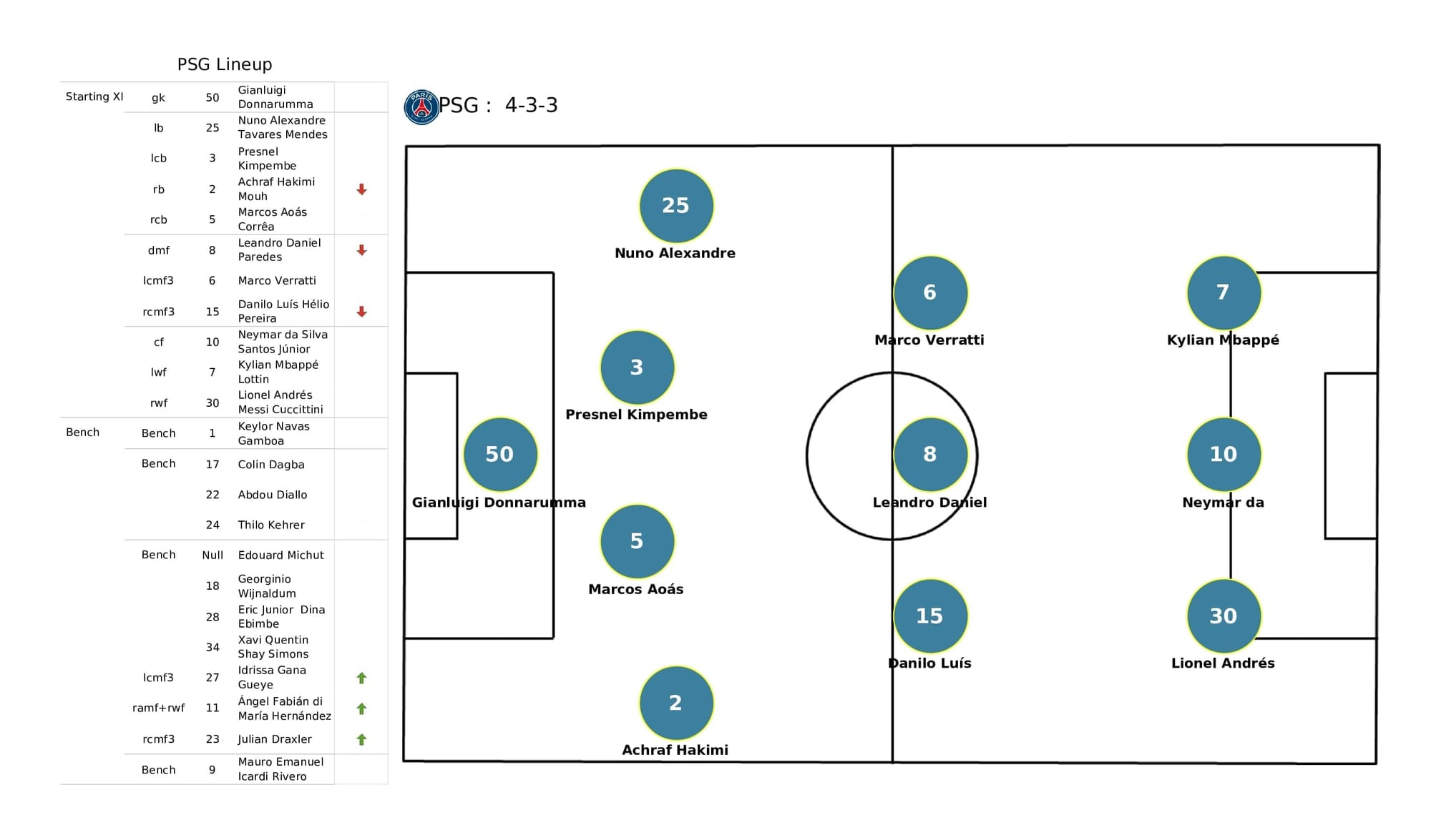 UEFA Champions League 2021/22: Real Madrid vs PSG - data viz, stats and insights