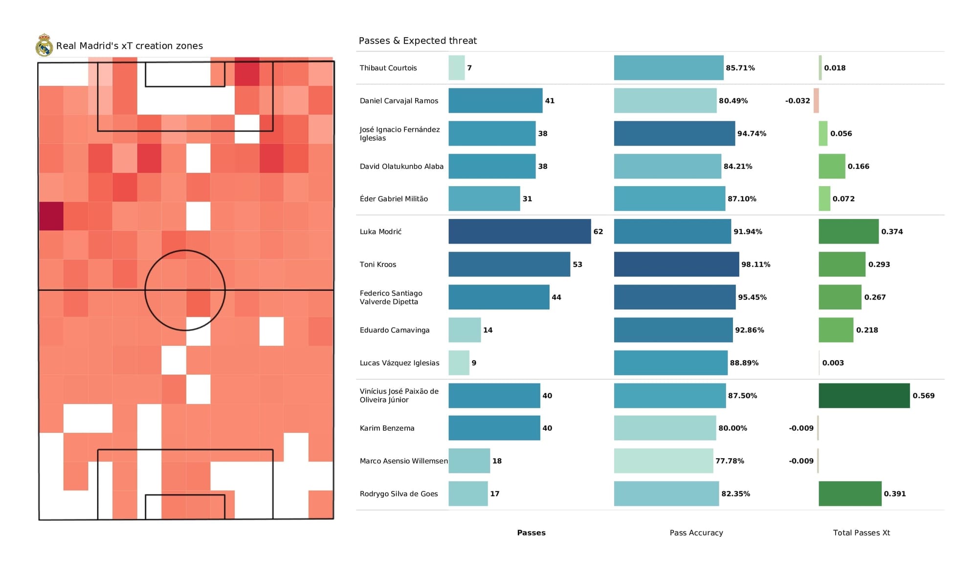 UEFA Champions League 2021/22: Real Madrid vs PSG - data viz, stats and insights