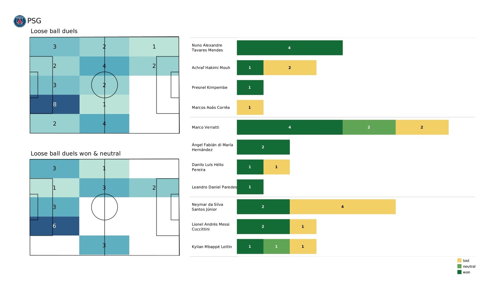 UEFA Champions League 2021/22: Real Madrid vs PSG - data viz, stats and insights