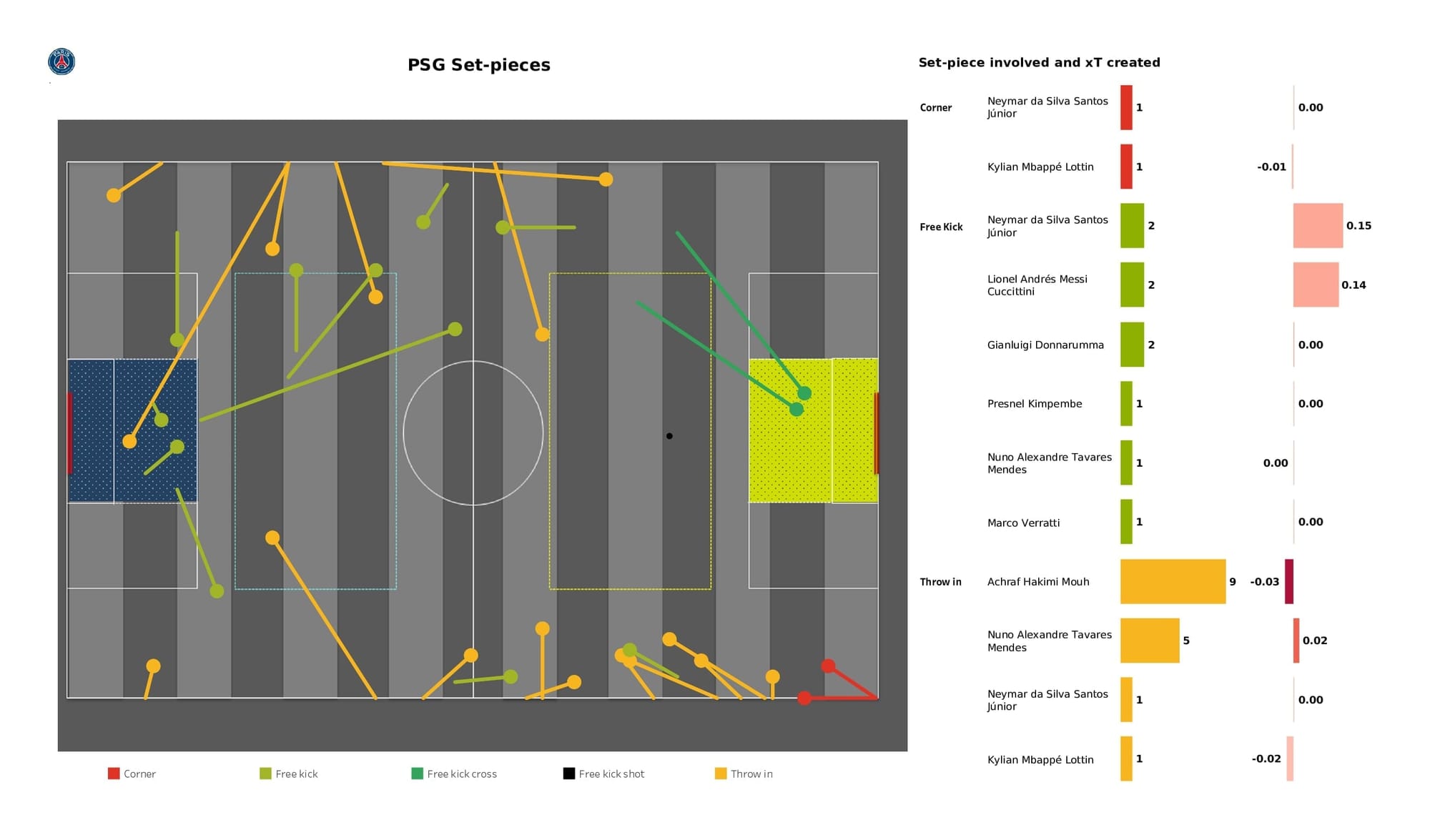 UEFA Champions League 2021/22: Real Madrid vs PSG - data viz, stats and insights