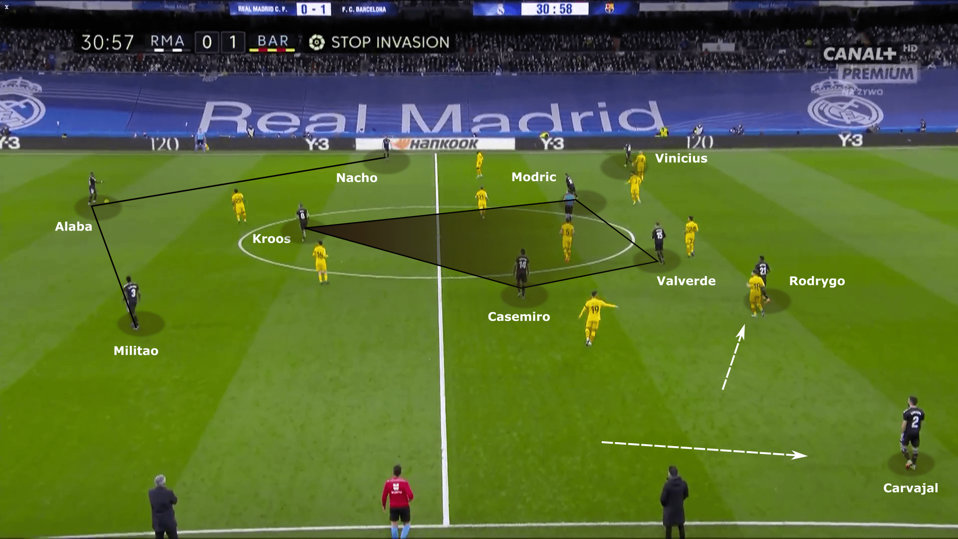 La Liga 2021/22: Real Madrid vs Barcelona - tactical analysis tactics