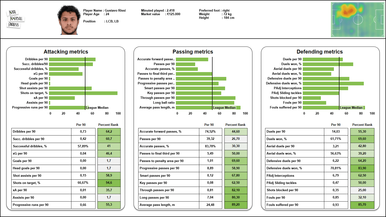 MLS Next Pro 2022 Rochester New York FC recruitment analysis statistics