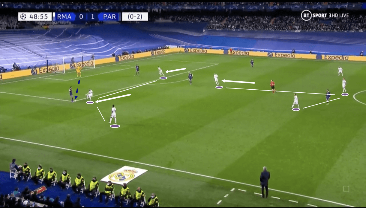 UEFA Champions League 2021/22: Real Madrid vs PSG - tactical analysis tactics