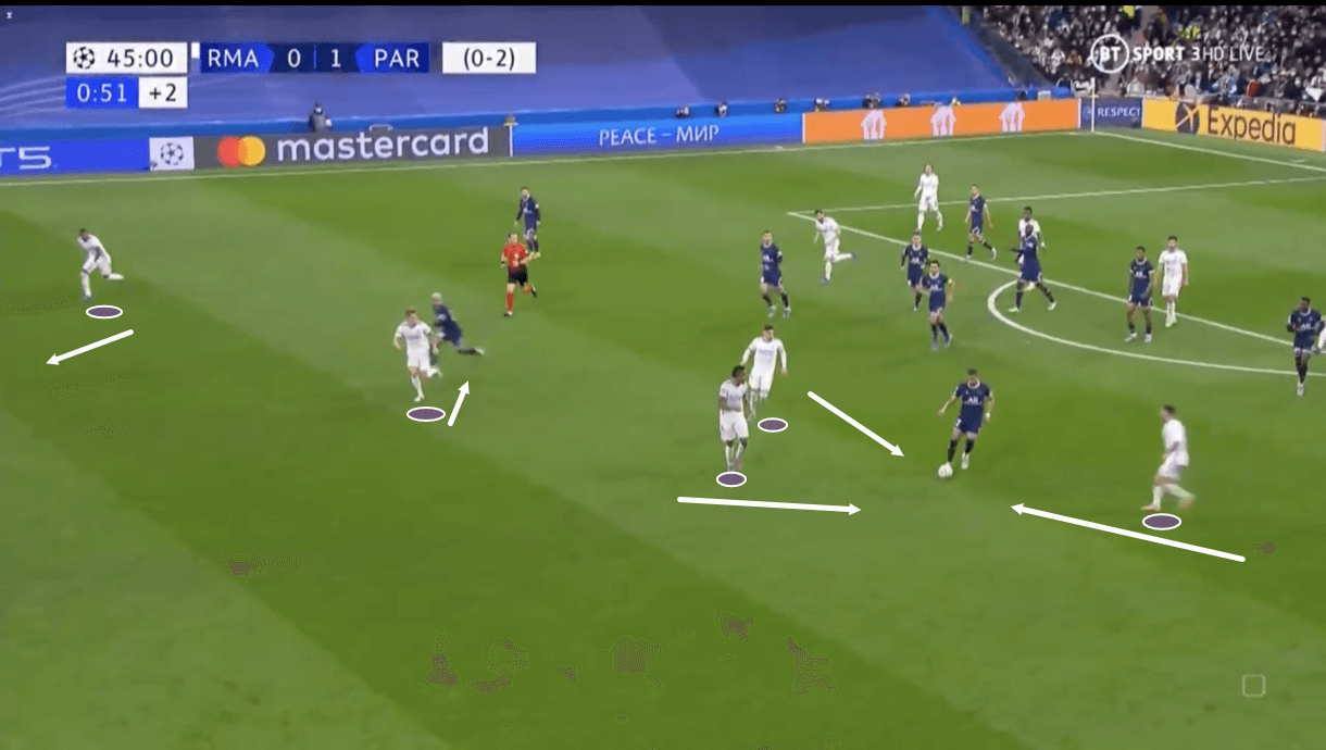 UEFA Champions League 2021/22: Real Madrid vs PSG - tactical analysis tactics