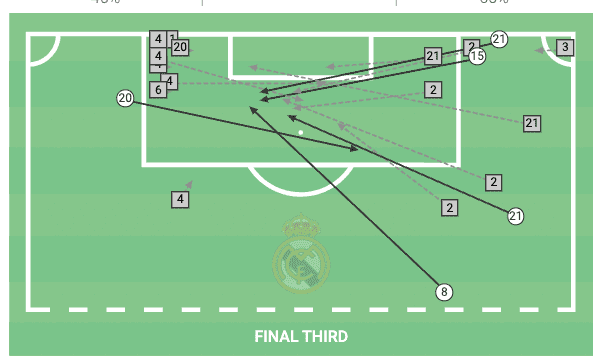 UEFA Champions League 2021/22: Real Madrid vs PSG - tactical analysis tactics