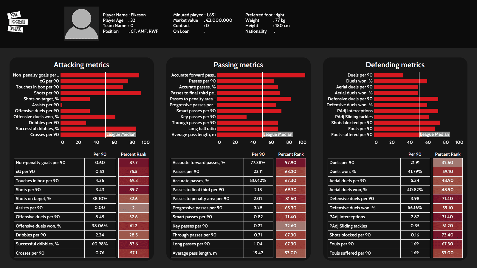 Four strikers similar to Ogbeche that the ISL teams should go after - tactical analysis - tactics