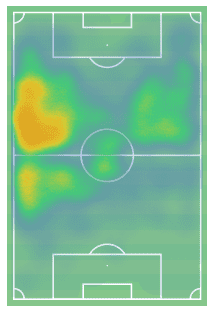 adrian luna scout report 2021/22 - tactical analysis - tactics