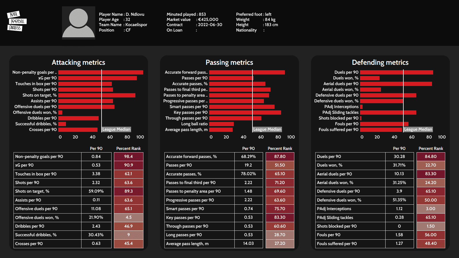 Four strikers similar to Ogbeche that the ISL teams should go after - tactical analysis - tactics