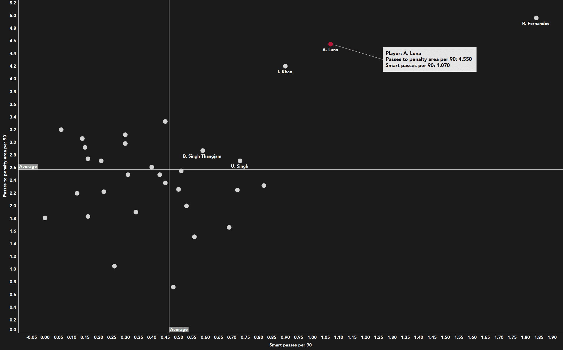 adrian luna scout report 2021/22 - tactical analysis - tactics