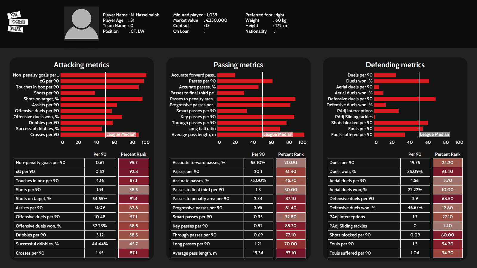 Four strikers similar to Ogbeche that the ISL teams should go after - tactical analysis - tactics