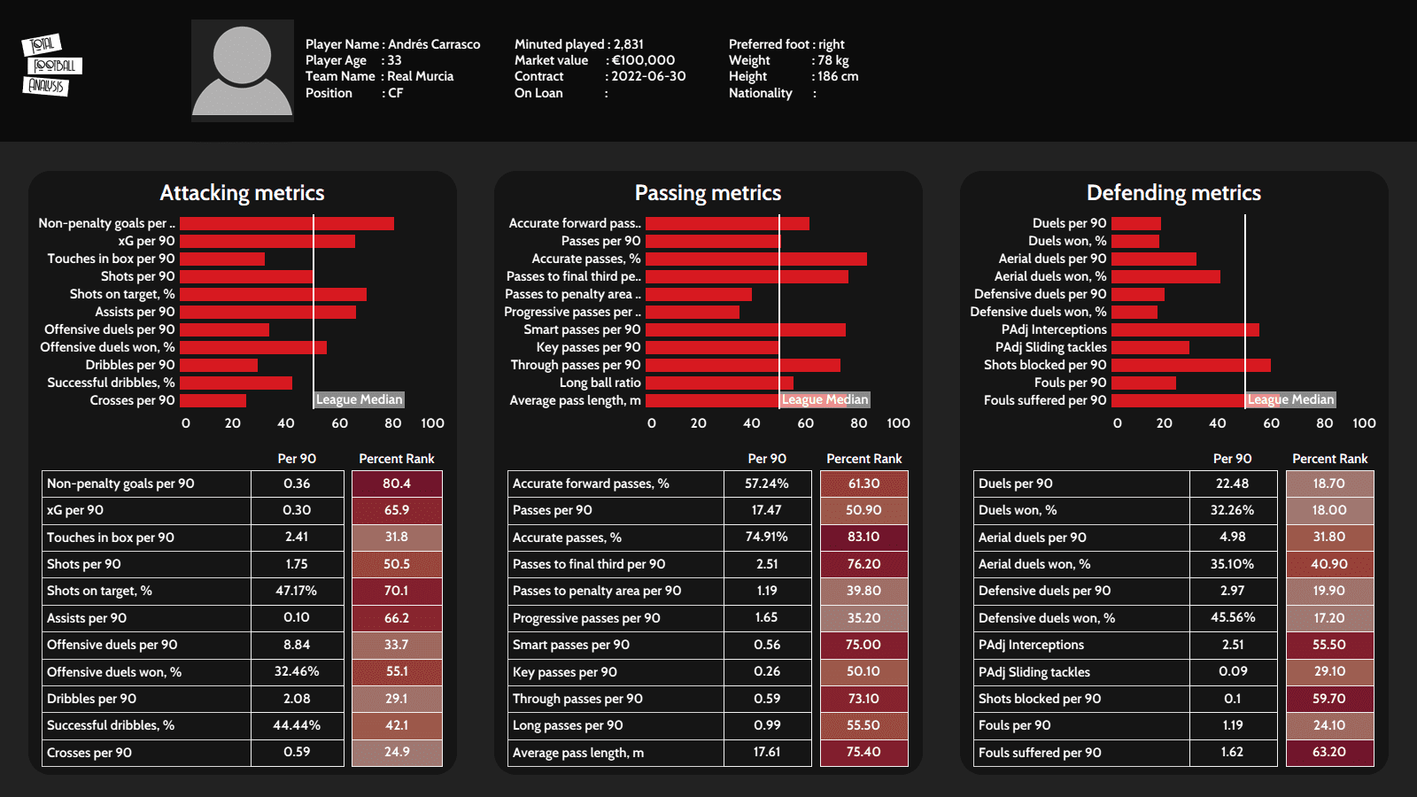 Four strikers similar to Ogbeche that the ISL teams should go after - tactical analysis - tactics