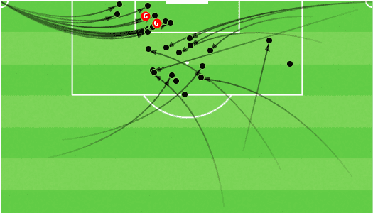 adrian luna scout report 2021/22 - tactical analysis - tactics