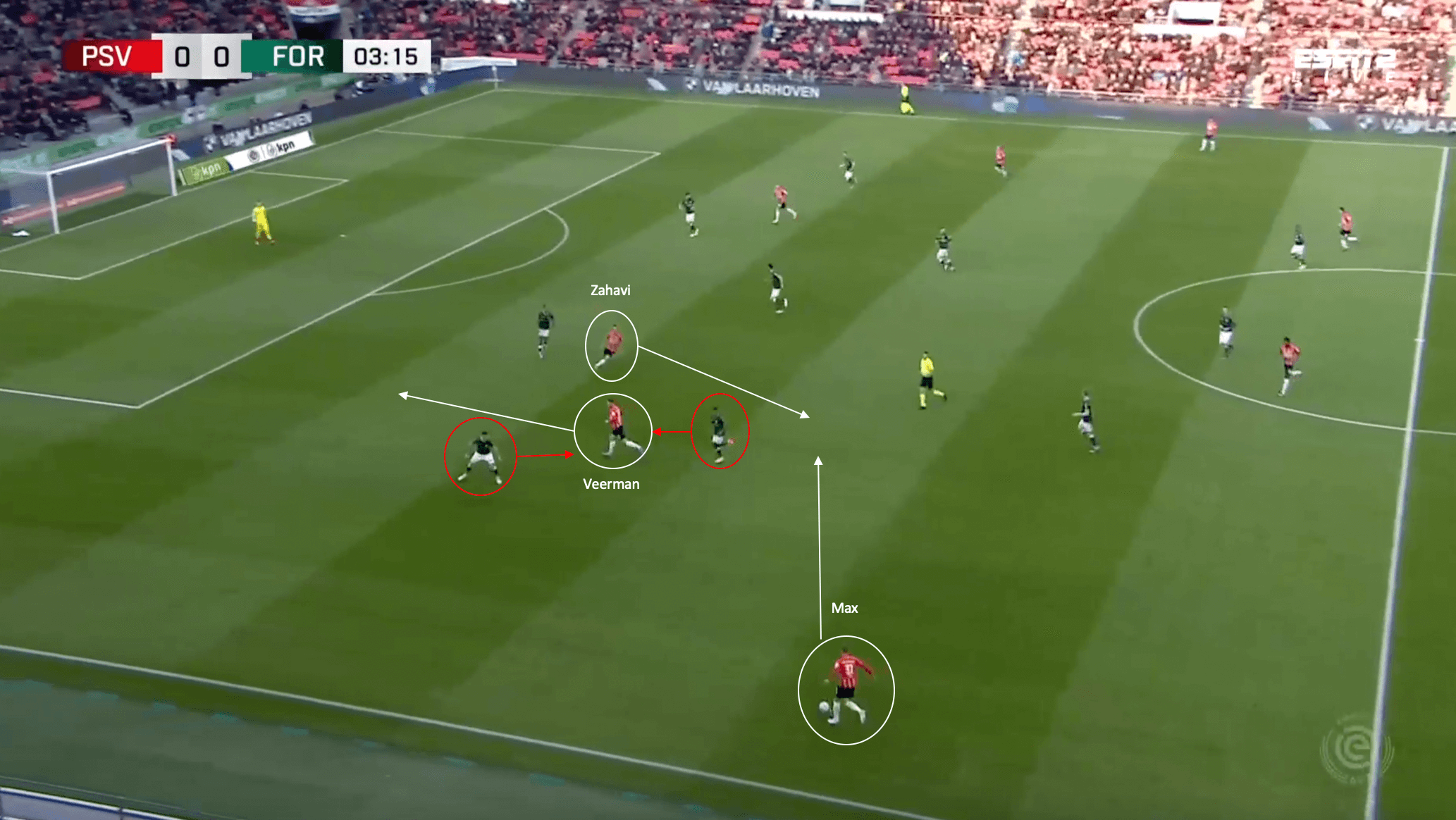 Roger Schmidt at PSV Eindhoven 2021/22: One last chance for silverware - tactical analysis tactics