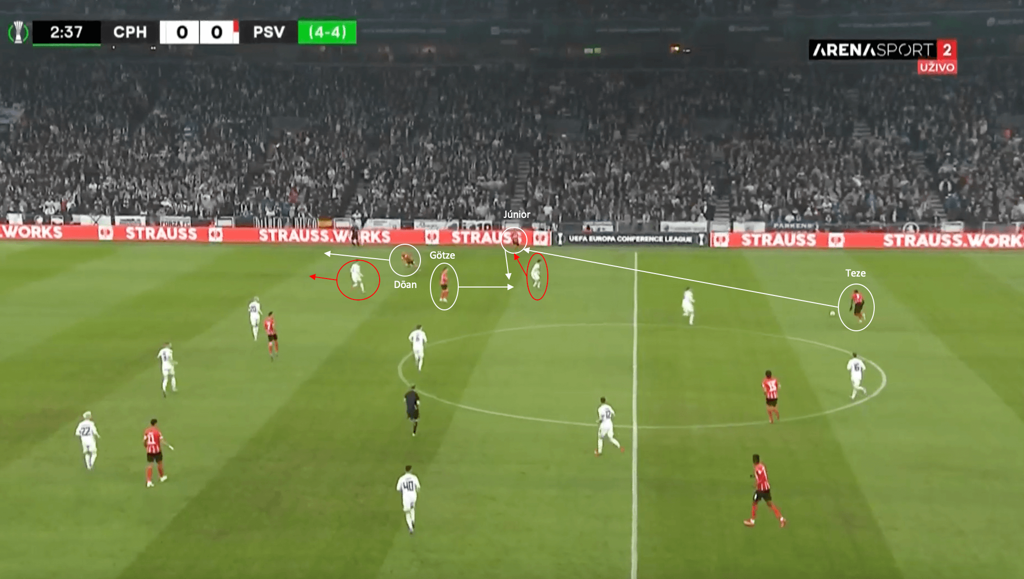 Roger Schmidt at PSV Eindhoven 2021/22: One last chance for silverware - tactical analysis tactics