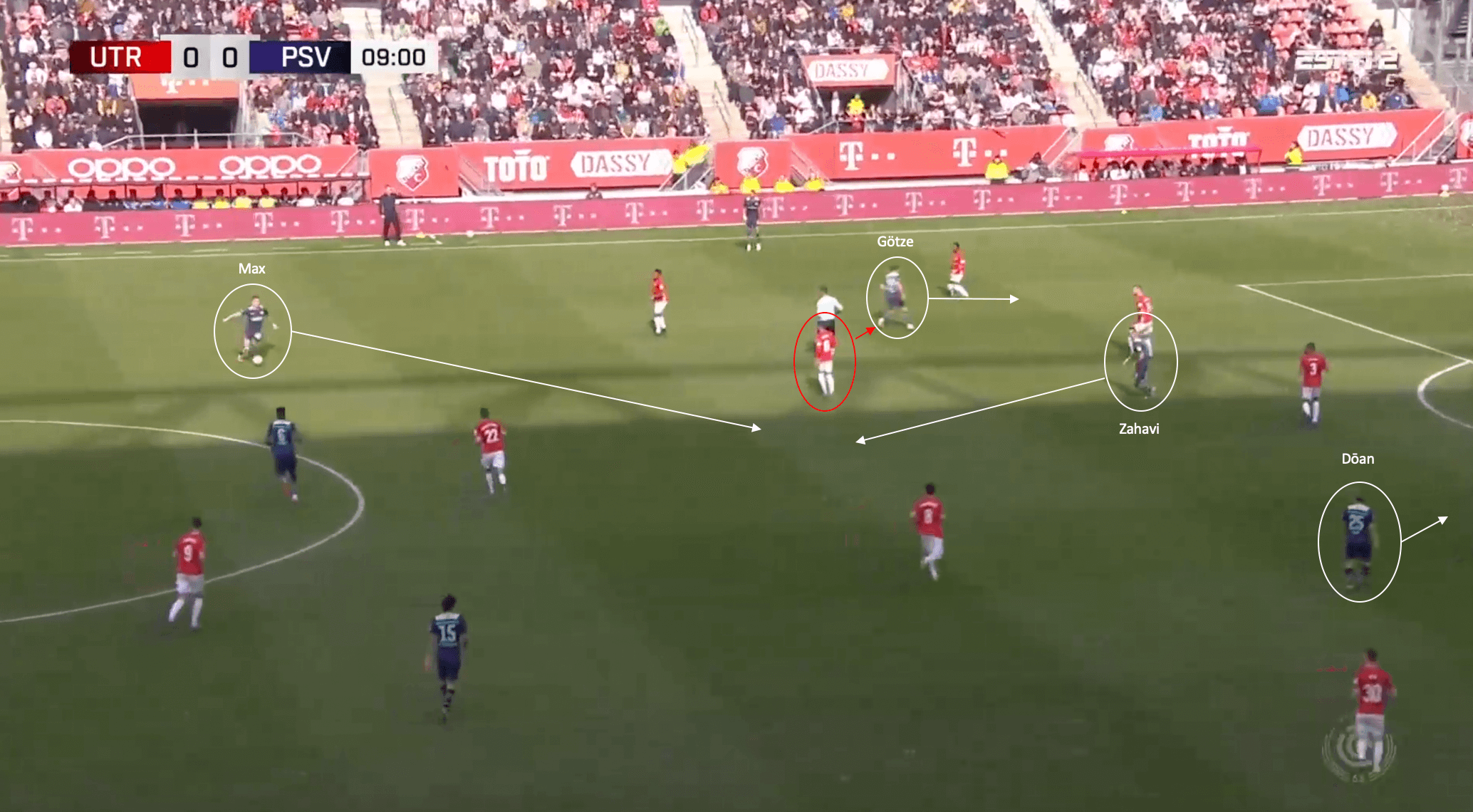 Roger Schmidt at PSV Eindhoven 2021/22: One last chance for silverware - tactical analysis tactics