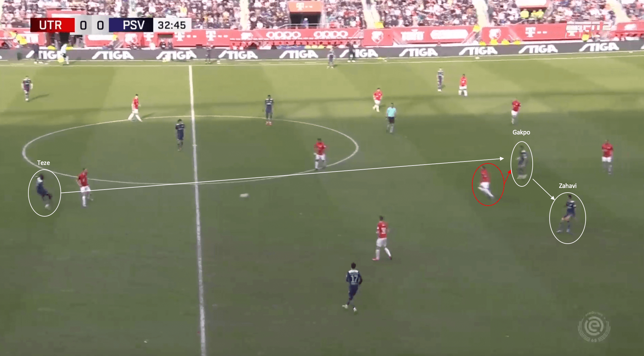 Roger Schmidt at PSV Eindhoven 2021/22: One last chance for silverware - tactical analysis tactics