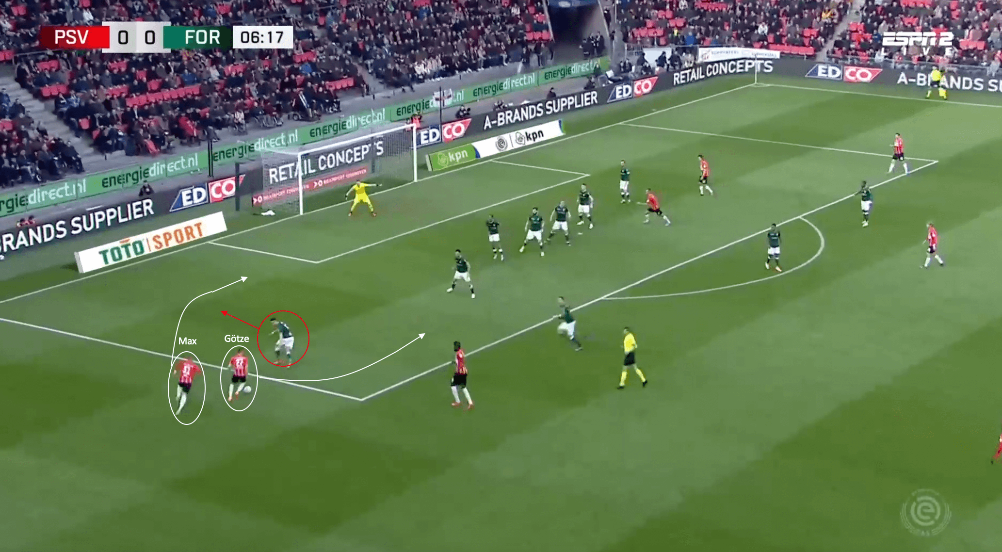 Roger Schmidt at PSV Eindhoven 2021/22: One last chance for silverware - tactical analysis tactics