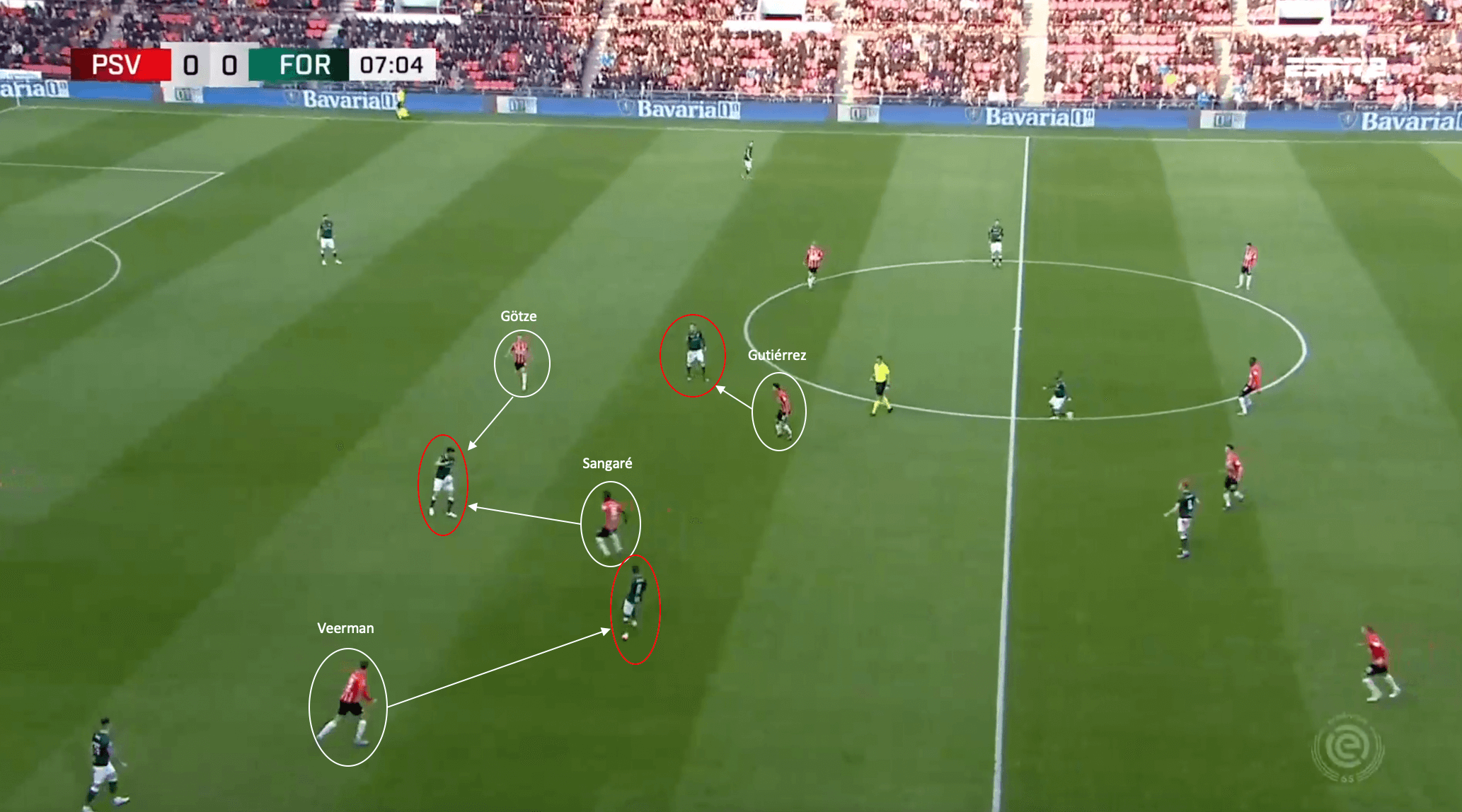 Roger Schmidt at PSV Eindhoven 2021/22: One last chance for silverware - tactical analysis tactics