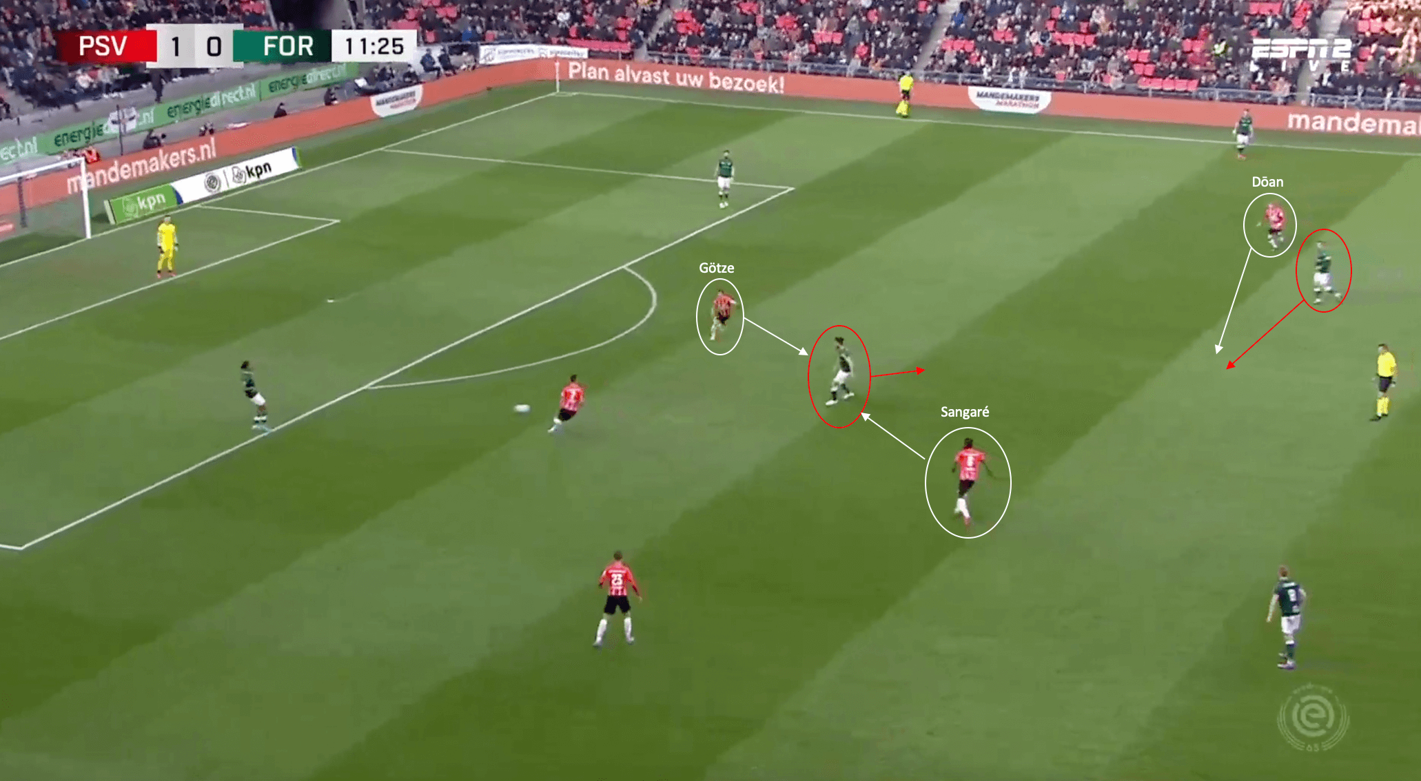 Roger Schmidt at PSV Eindhoven 2021/22: One last chance for silverware - tactical analysis tactics