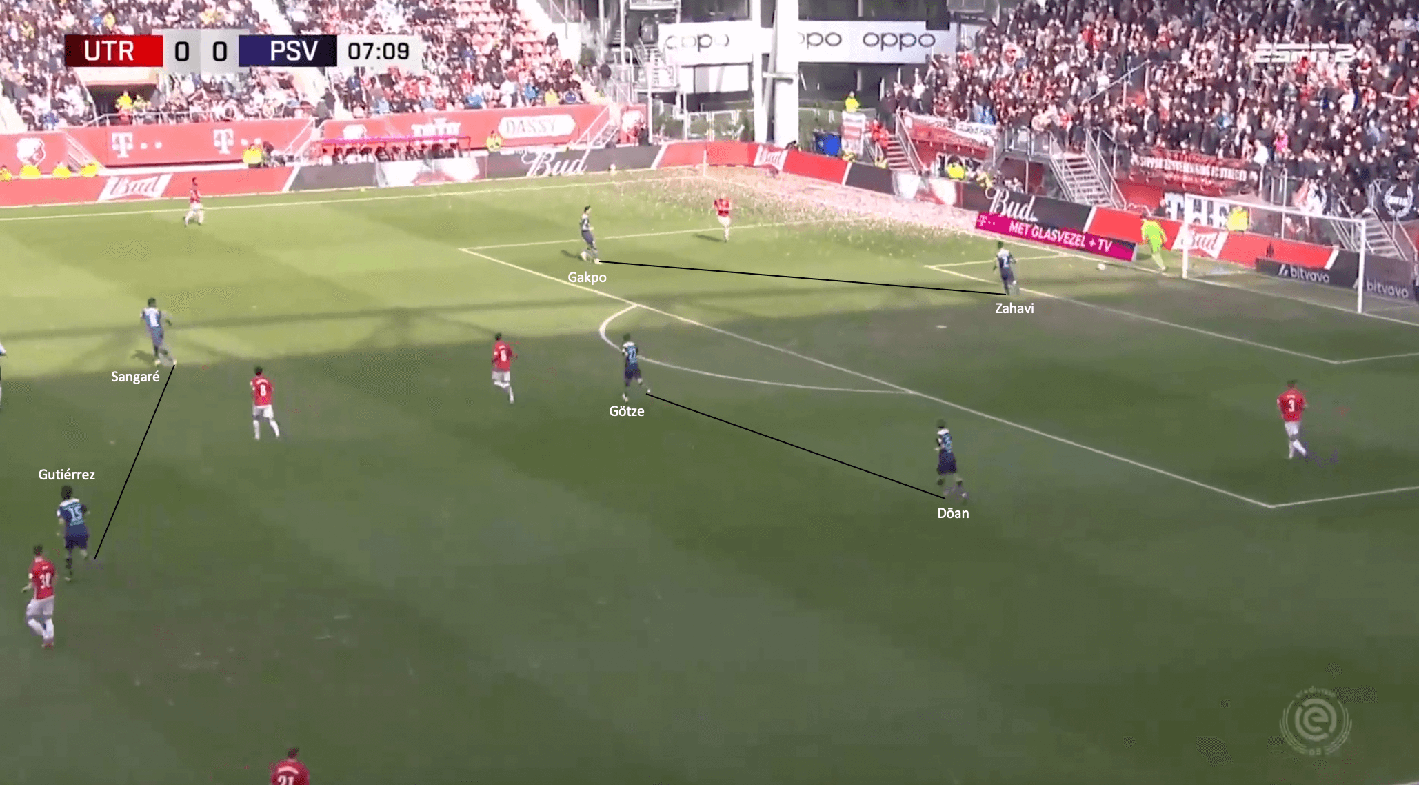 Roger Schmidt at PSV Eindhoven 2021/22: One last chance for silverware - tactical analysis tactics