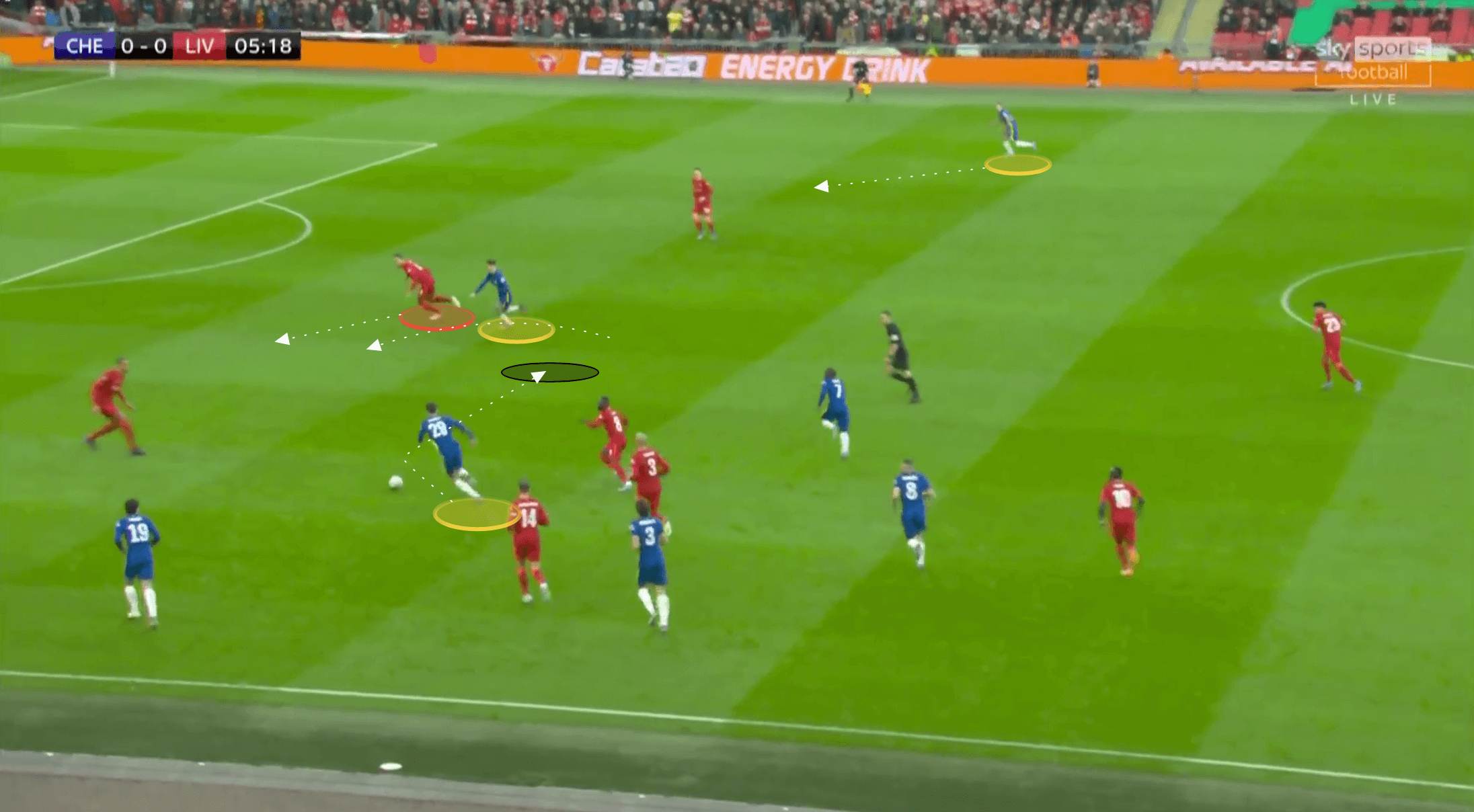 EFL Cup 2021/22: Liverpool vs Chelsea - tactical analysis tactics