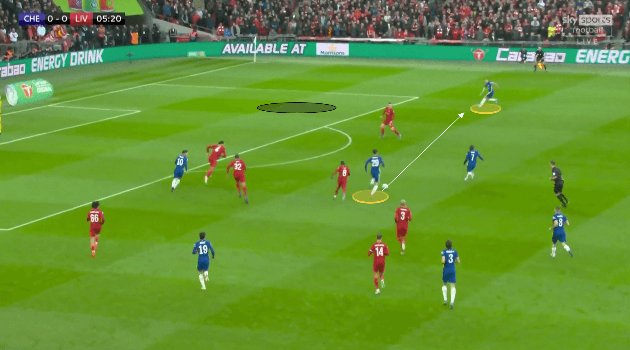 EFL Cup 2021/22: Liverpool vs Chelsea - tactical analysis tactics