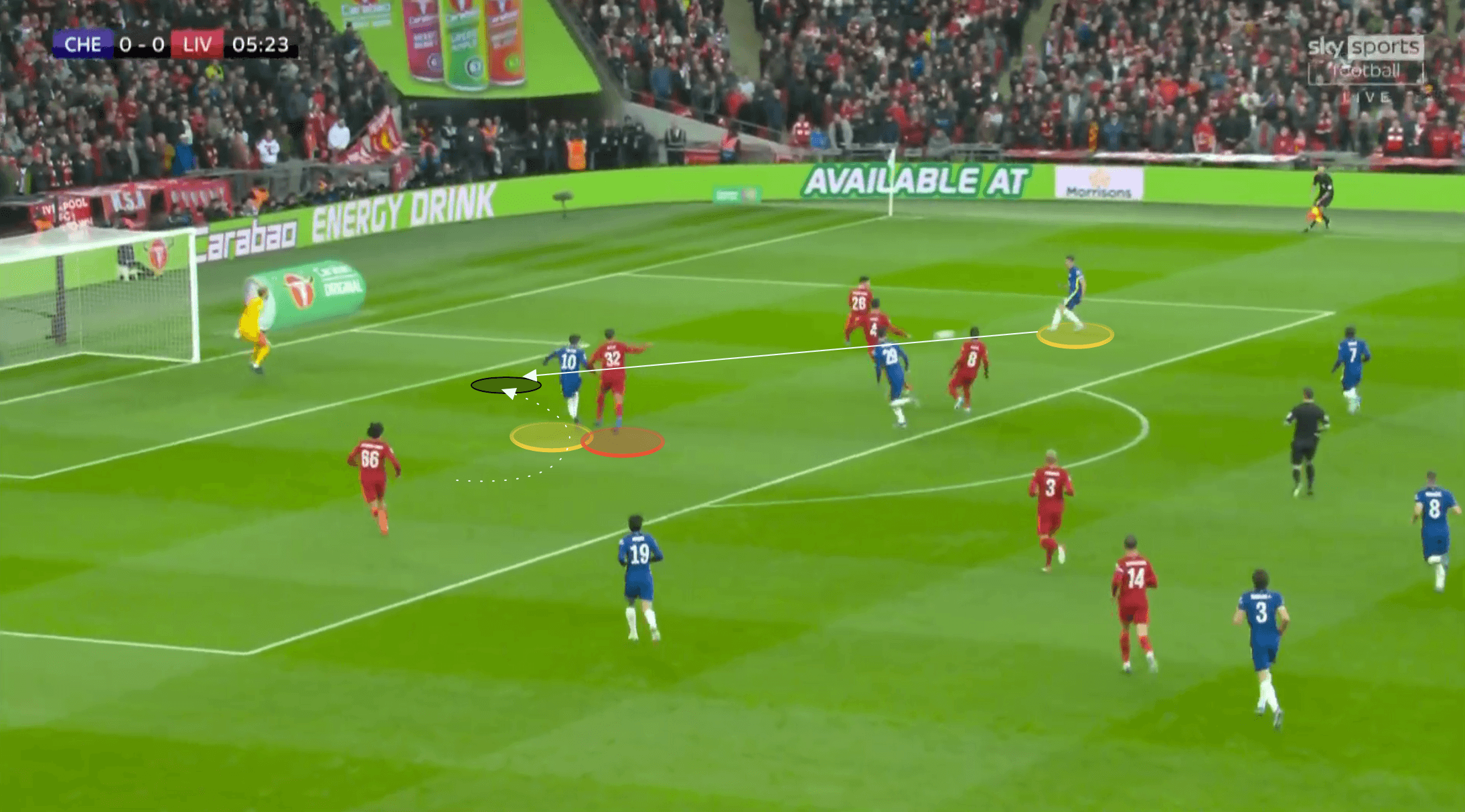 EFL Cup 2021/22: Liverpool vs Chelsea - tactical analysis tactics