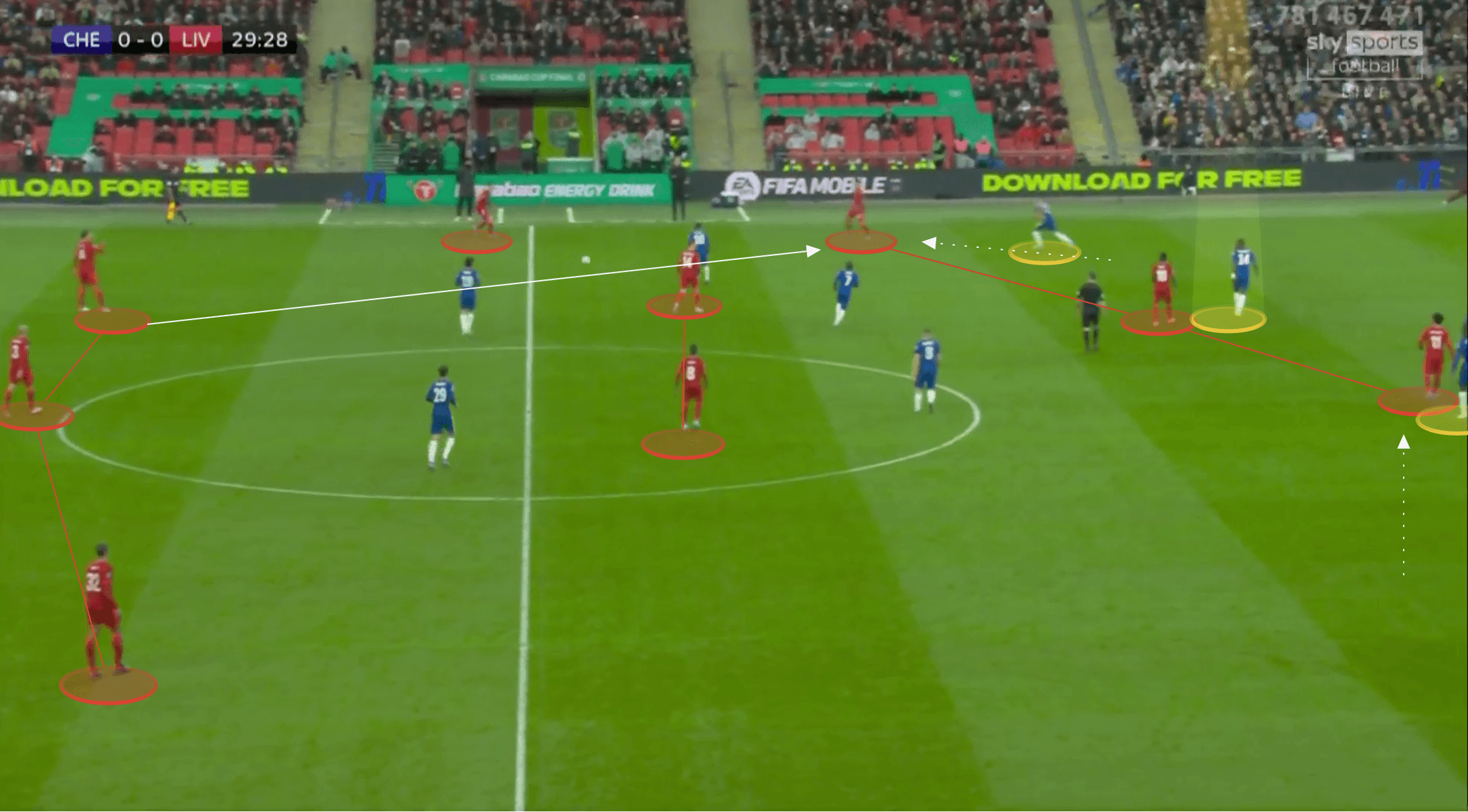 EFL Cup 2021/22: Liverpool vs Chelsea - tactical analysis tactics