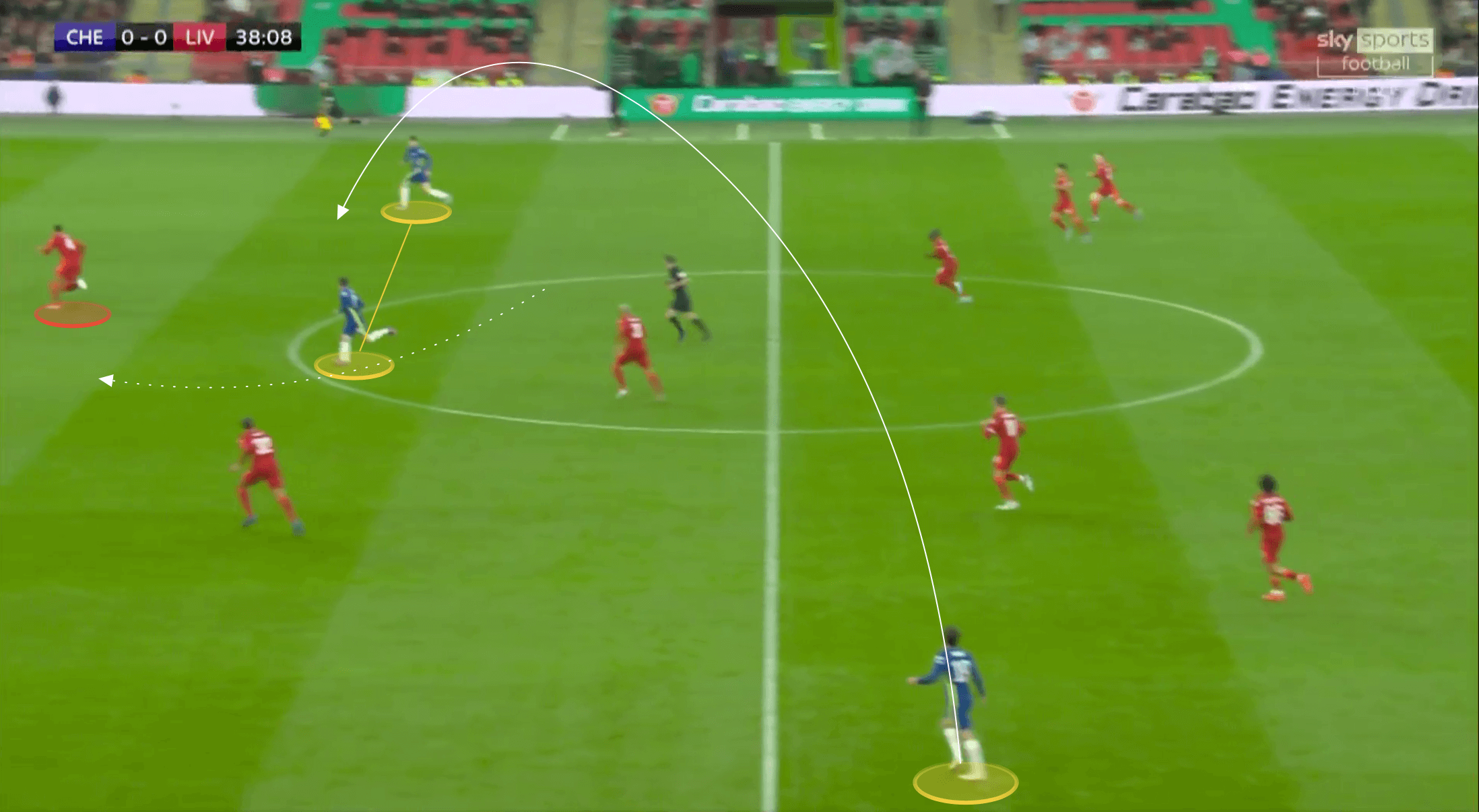 EFL Cup 2021/22: Liverpool vs Chelsea - tactical analysis tactics