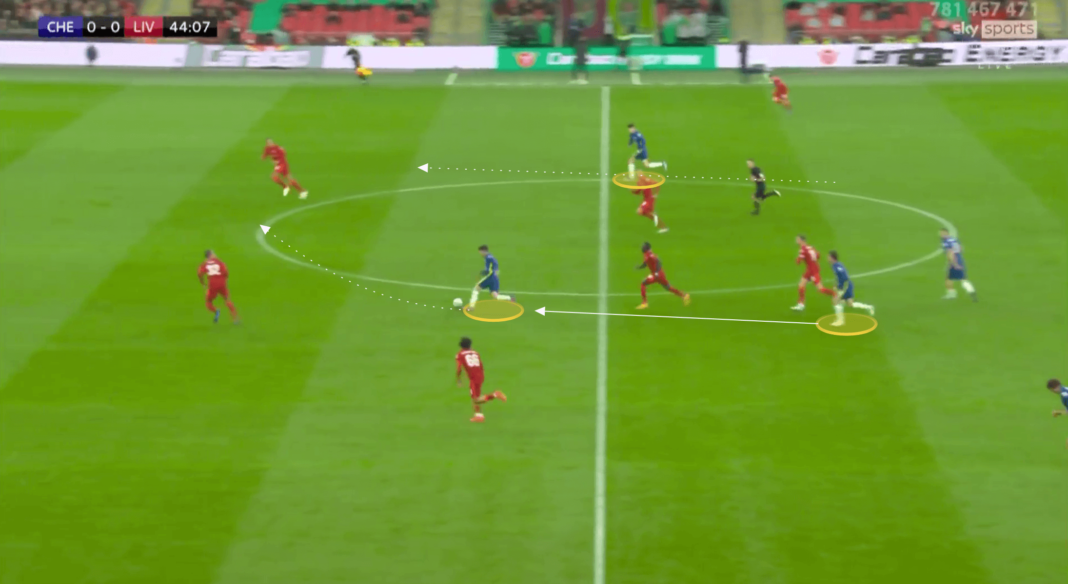 EFL Cup 2021/22: Liverpool vs Chelsea - tactical analysis tactics