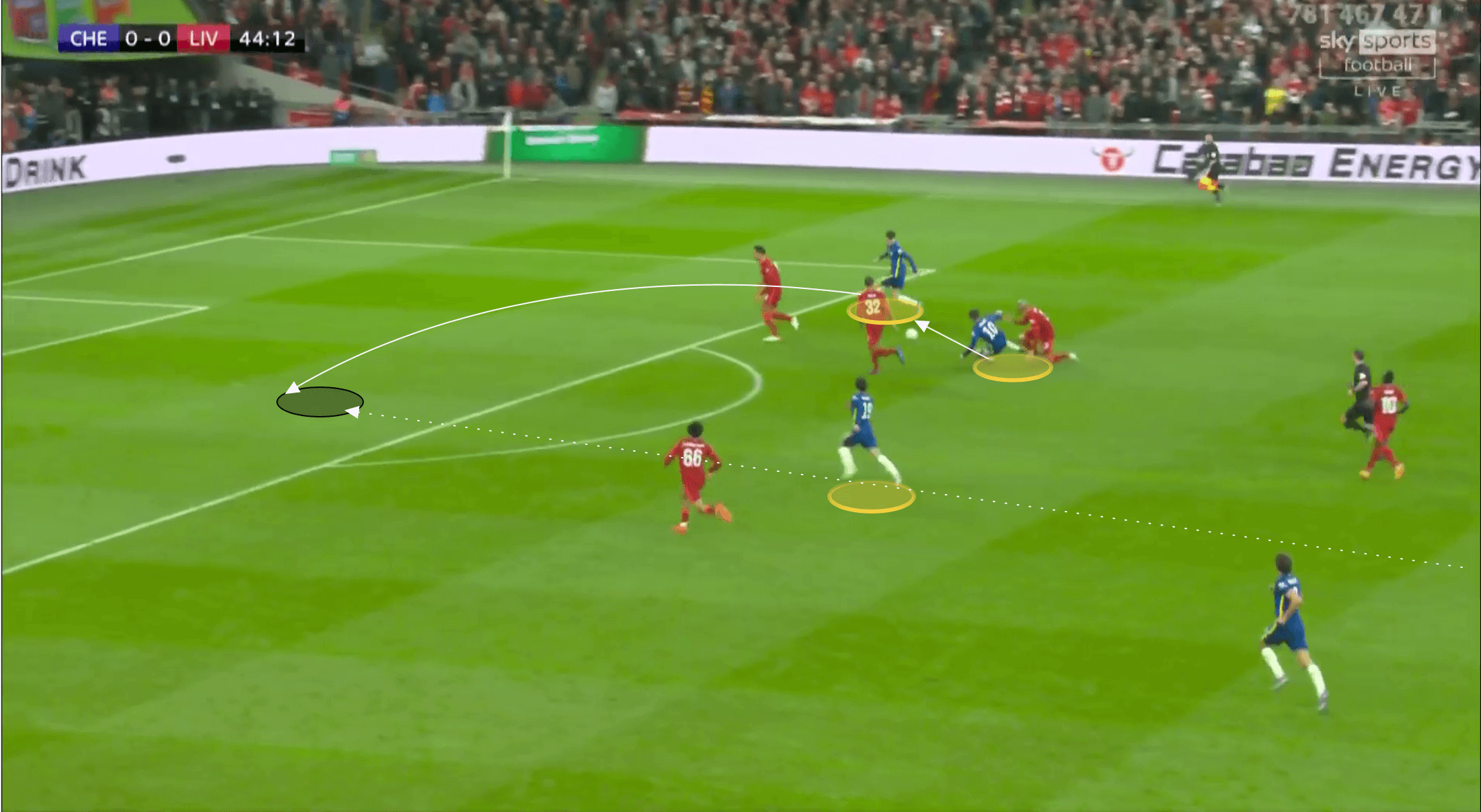 EFL Cup 2021/22: Liverpool vs Chelsea - tactical analysis tactics