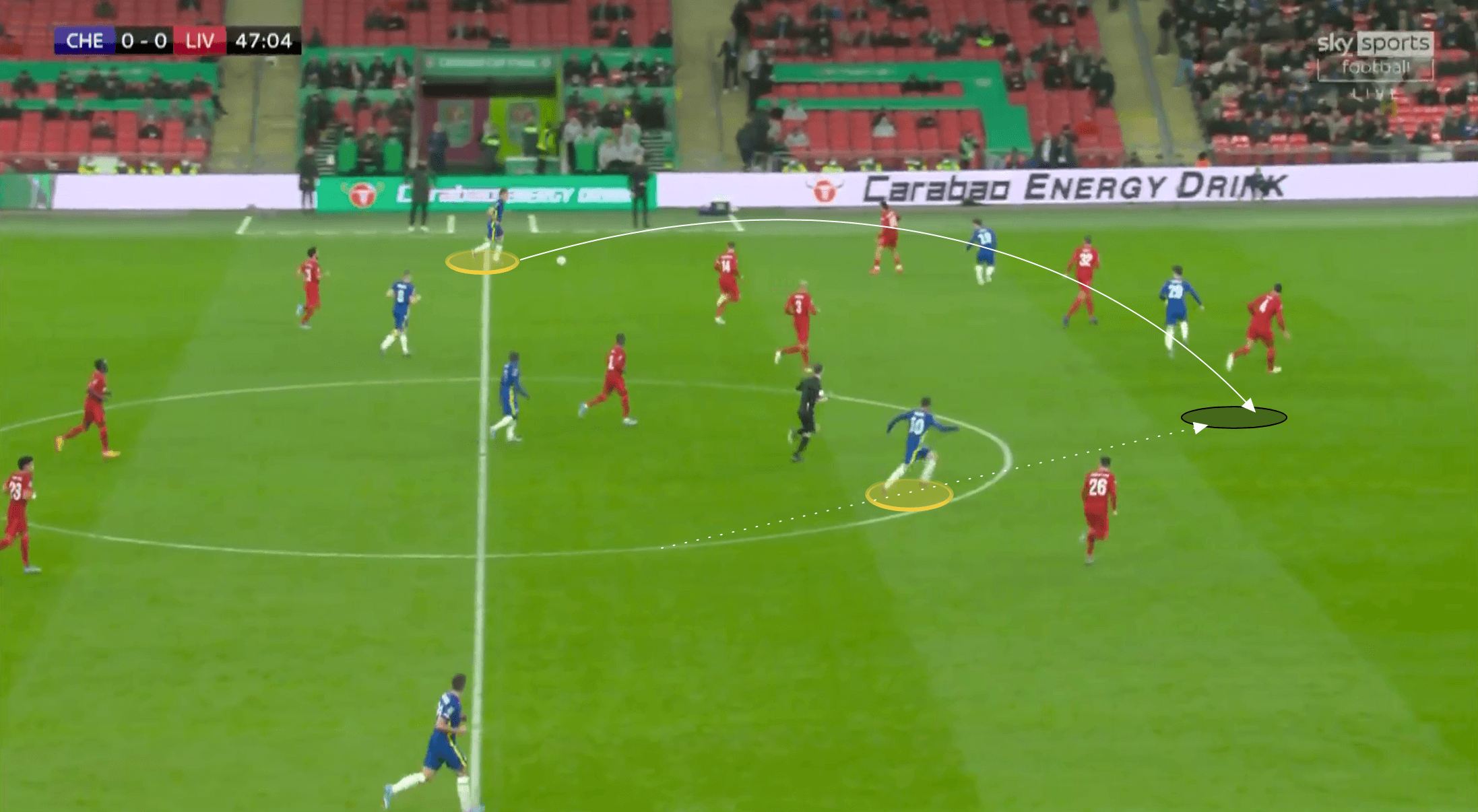 EFL Cup 2021/22: Liverpool vs Chelsea - tactical analysis tactics