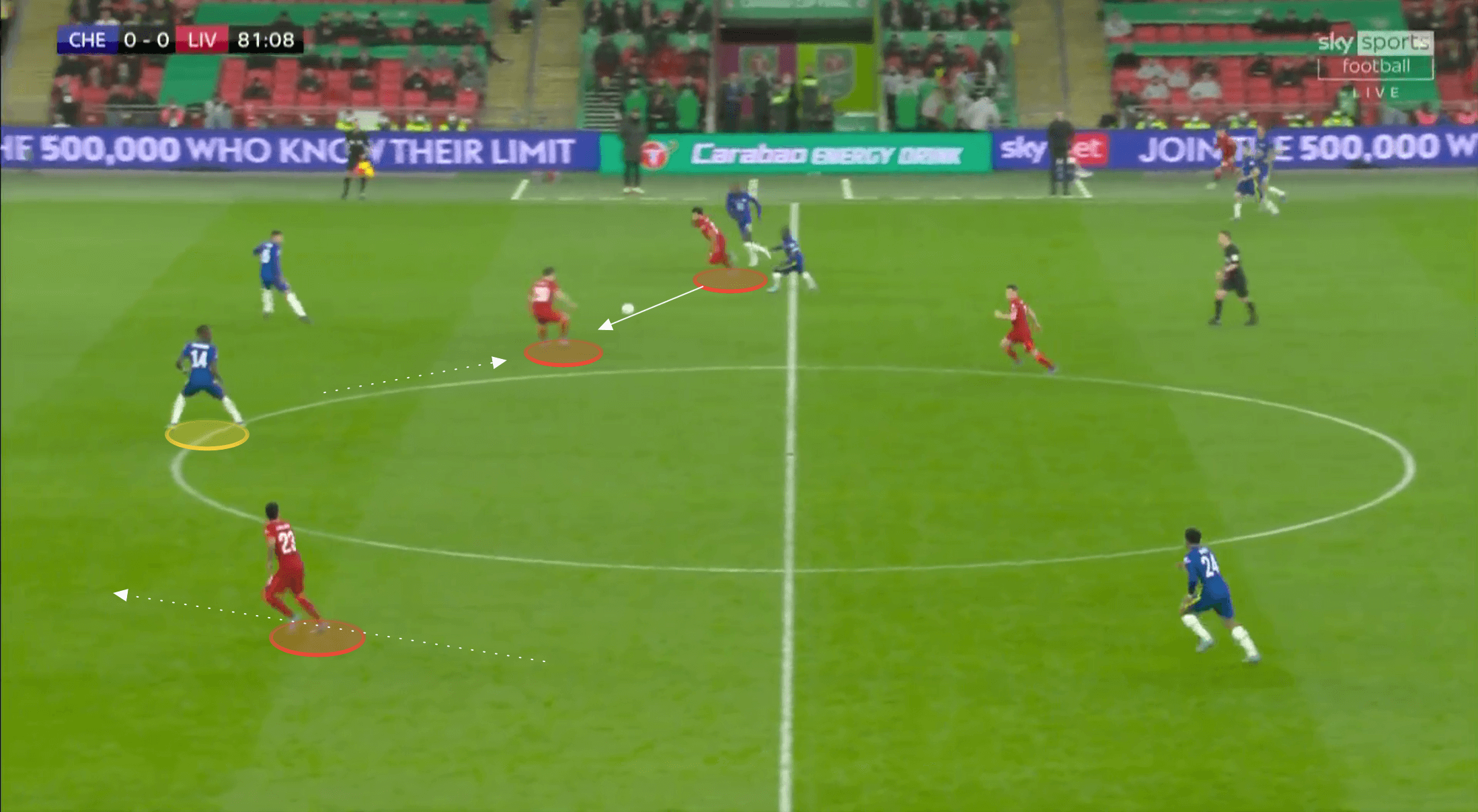 EFL Cup 2021/22: Liverpool vs Chelsea - tactical analysis tactics