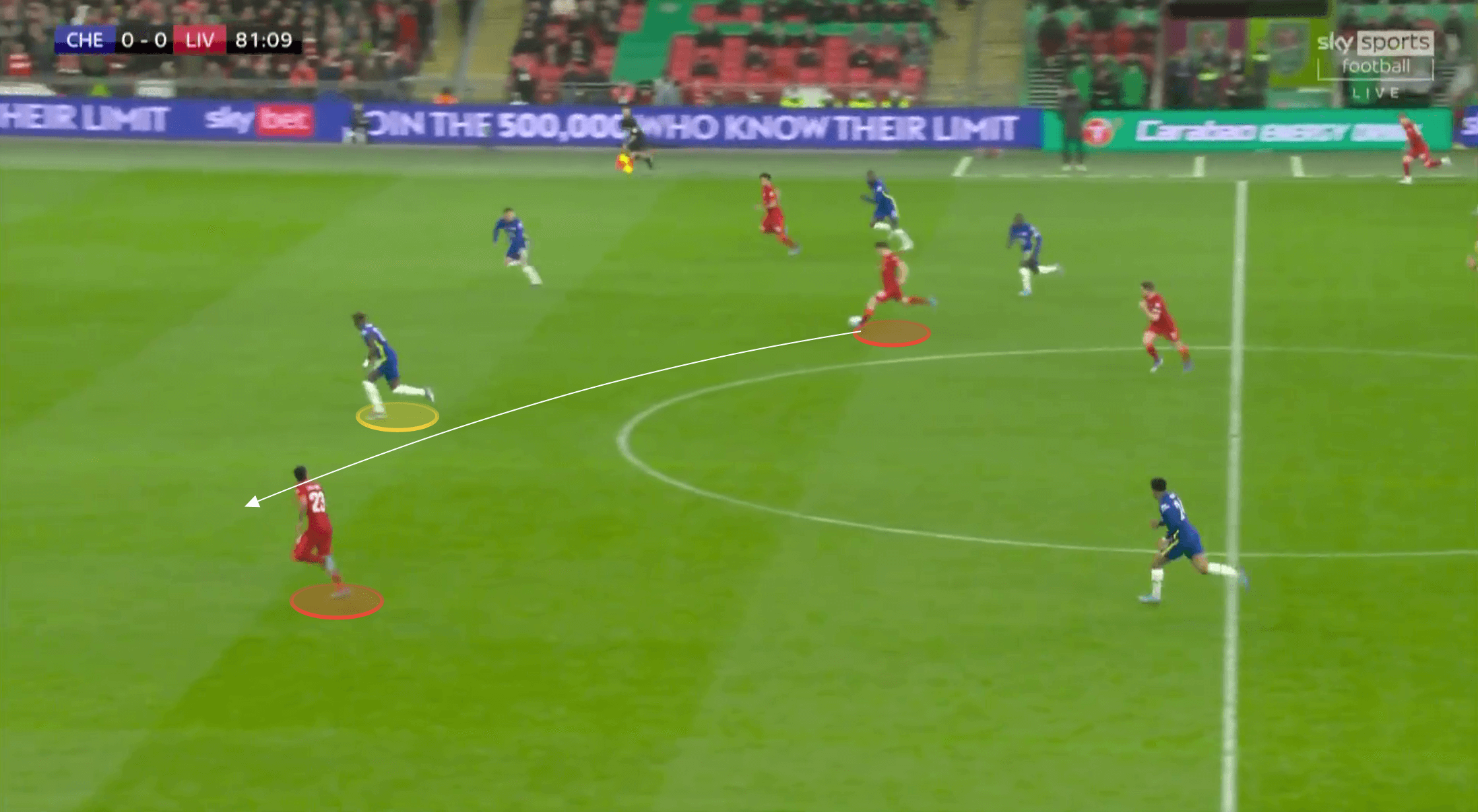 EFL Cup 2021/22: Liverpool vs Chelsea - tactical analysis tactics