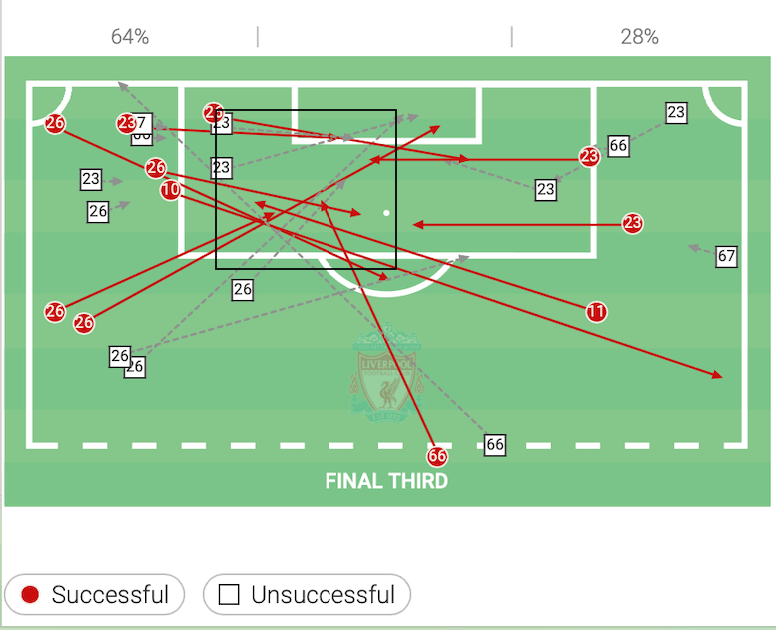 EFL Cup 2021/22: Liverpool vs Chelsea - tactical analysis tactics