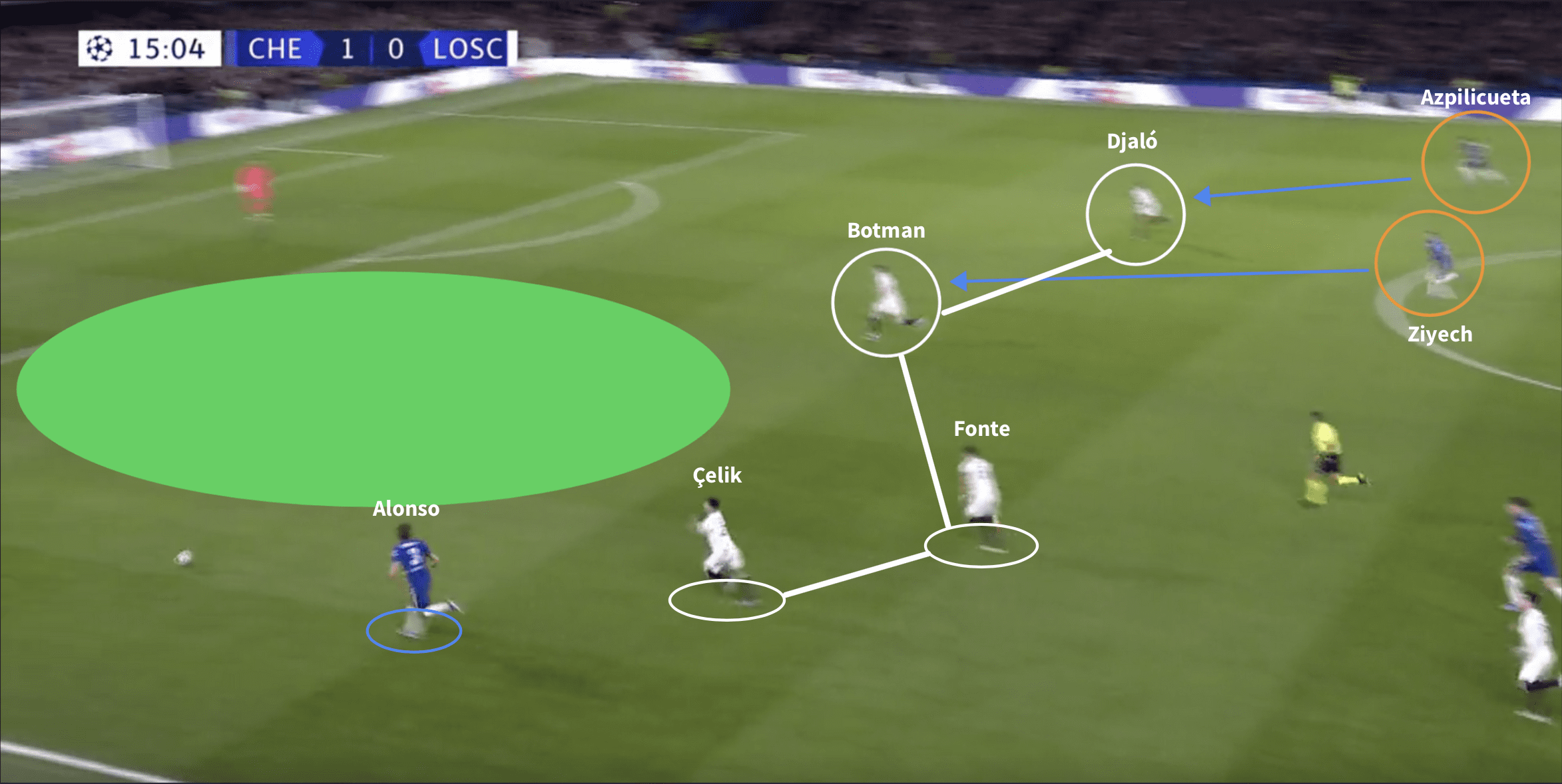 Havertz’s displacement of Lukaku perfectly encapsulates the redefinition of the Number 9 role - tactical theory