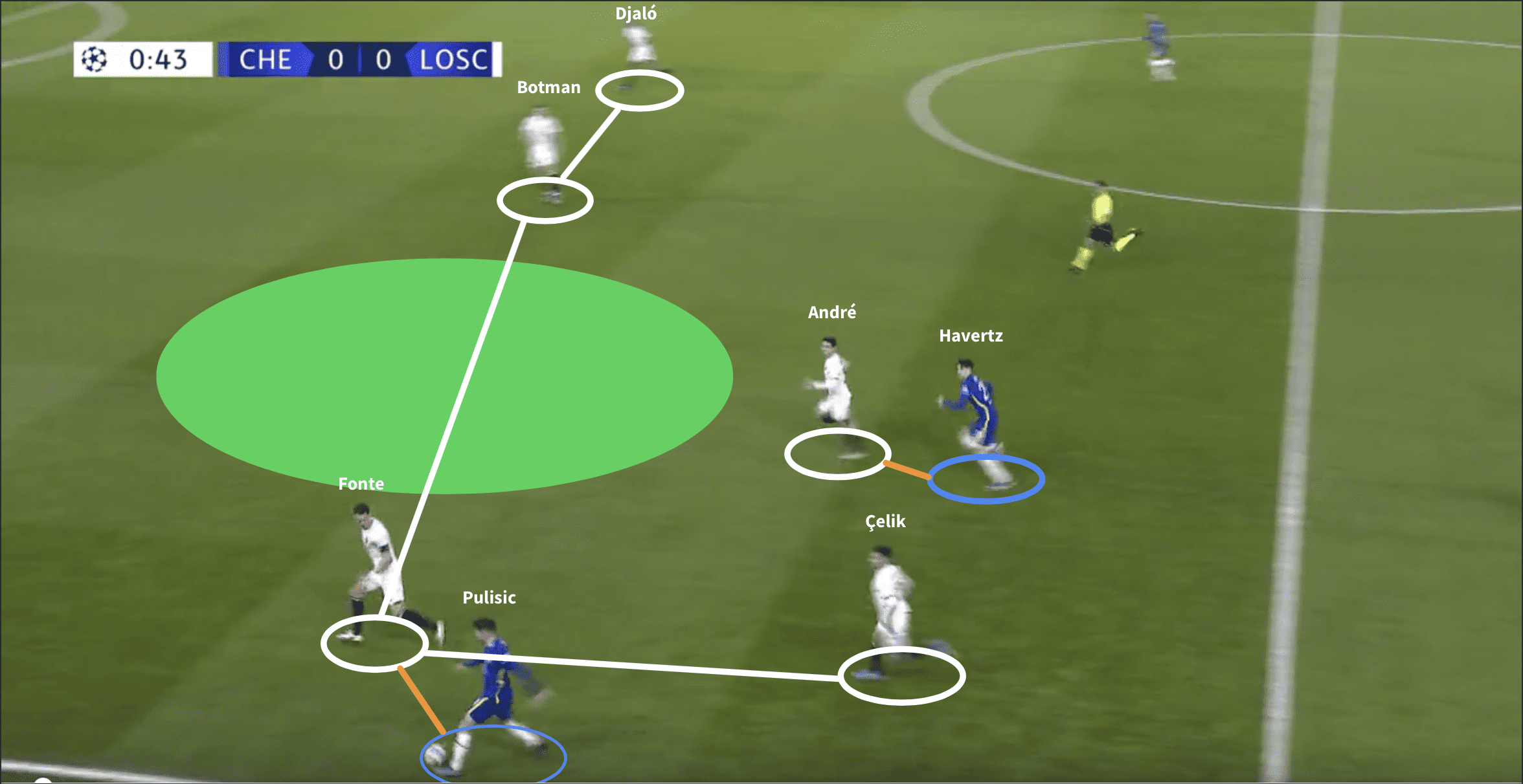 Havertz’s displacement of Lukaku perfectly encapsulates the redefinition of the Number 9 role - tactical theory