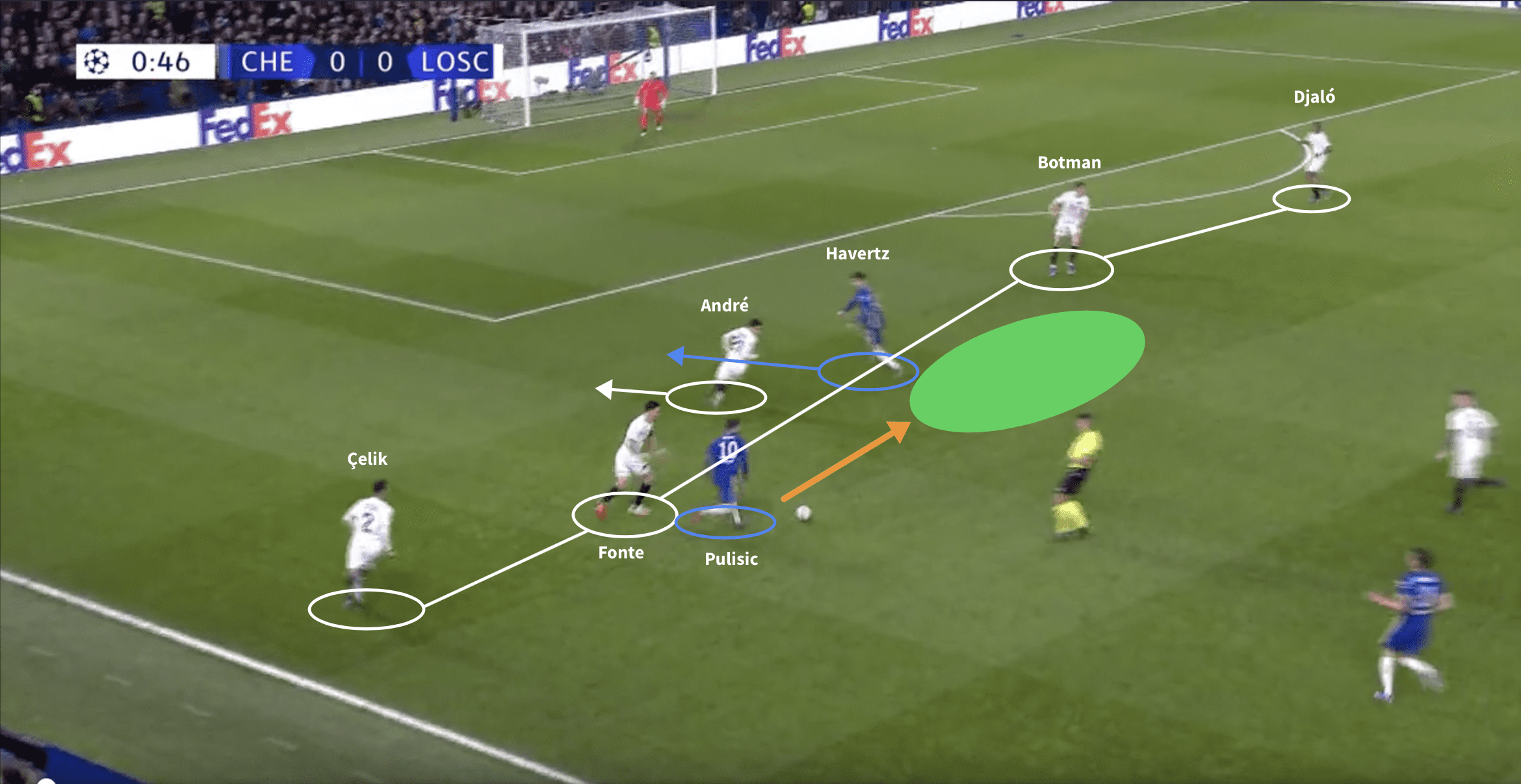 Havertz’s displacement of Lukaku perfectly encapsulates the redefinition of the Number 9 role - tactical theory