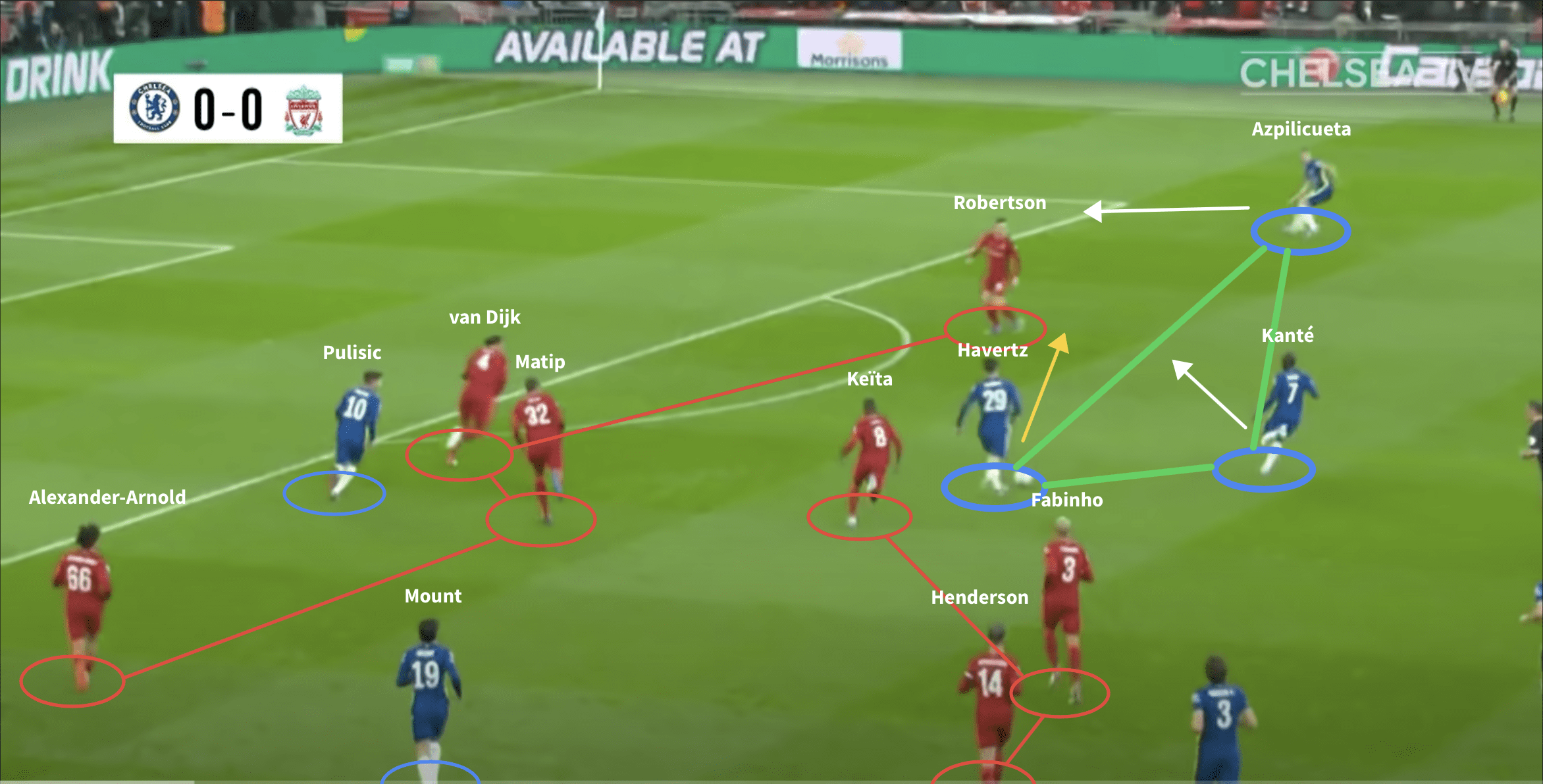 Havertz’s displacement of Lukaku perfectly encapsulates the redefinition of the Number 9 role - tactical theory