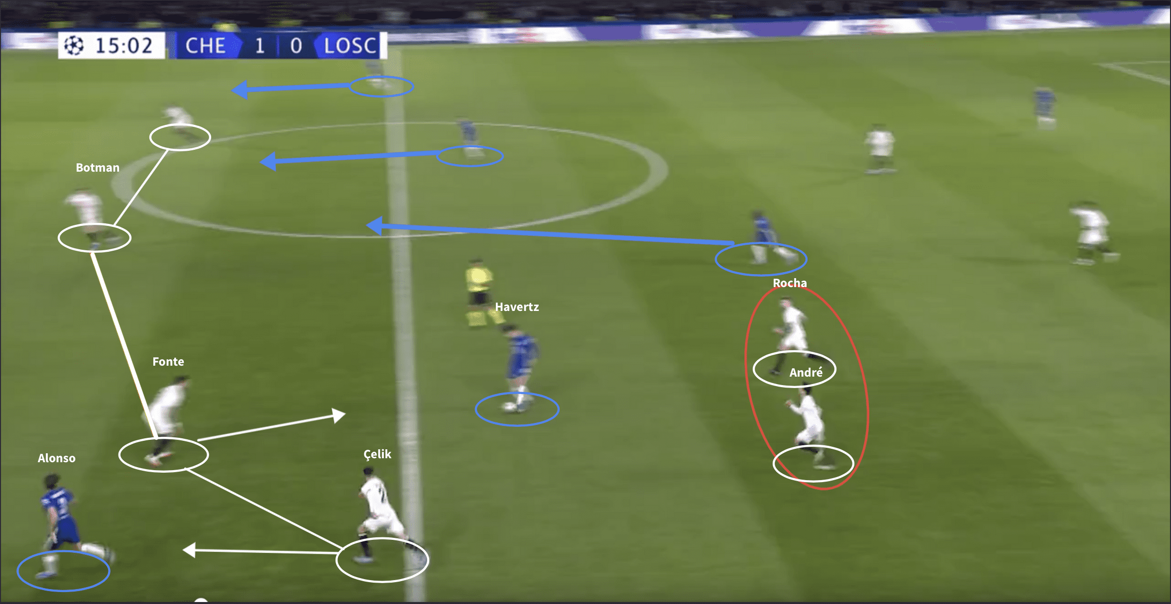 Havertz’s displacement of Lukaku perfectly encapsulates the redefinition of the Number 9 role - tactical theory